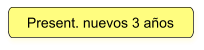 Present. nuevos 3 años